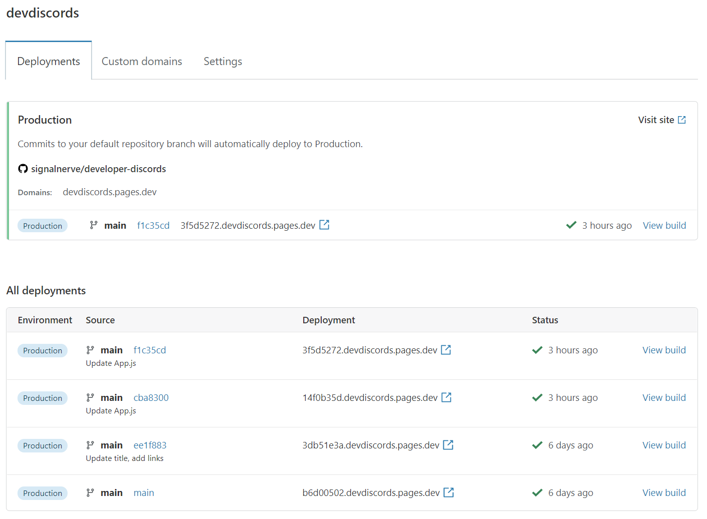 Site dashboard displaying your environments and deployments